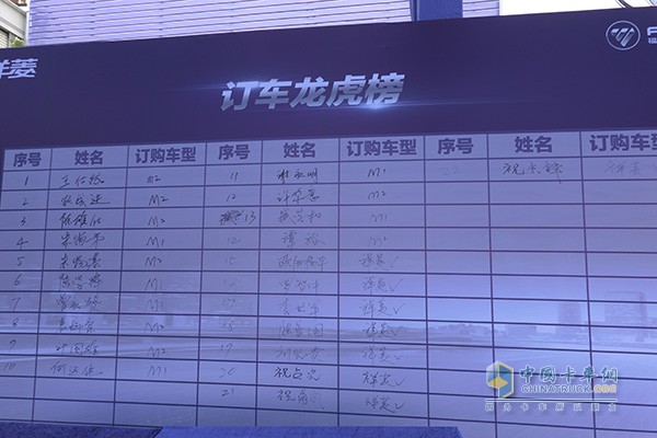 福田祥菱国六b产品散户订车龙虎榜