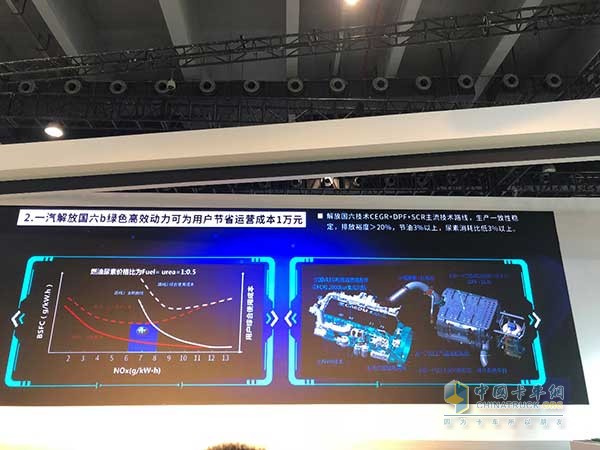 一汽解放国六B阶段绿色高效动力可谓用户节省1万元运营成本