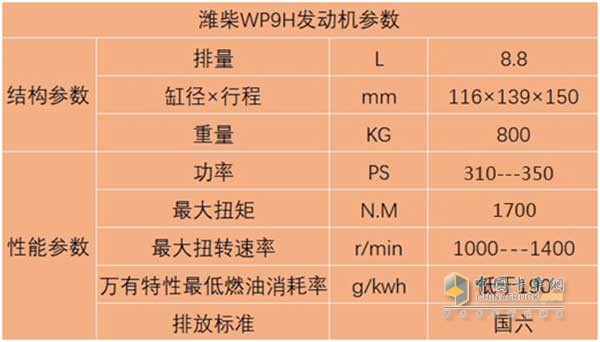 潍柴WP9H发动机参数