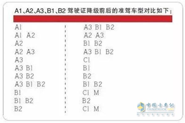 自动降级前后对比