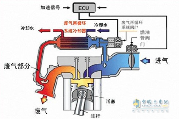 EGR废气循环系统