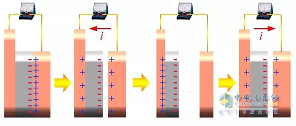 图1：摩擦纳米发电机的工作原理