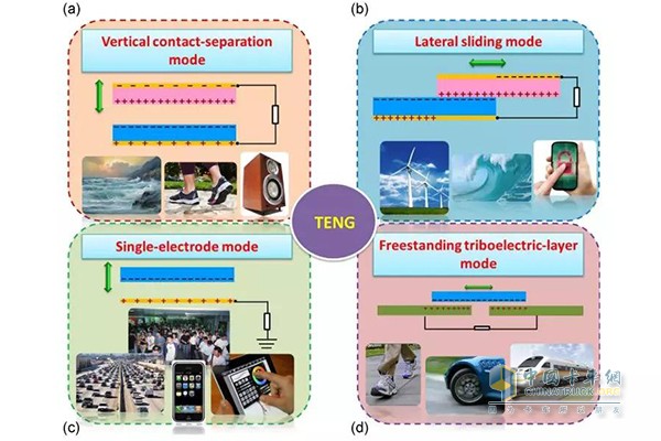 图2：摩擦纳米发电机的四种基本模式