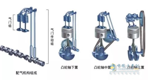 配气机构组成