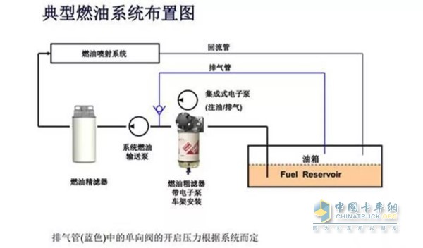 燃油系统分布图