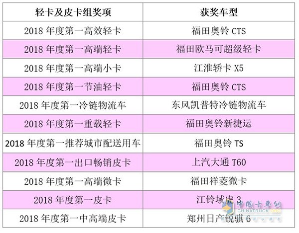 轻卡及皮卡组获奖车型