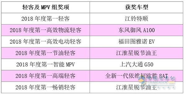 轻客及MPV组获奖车型