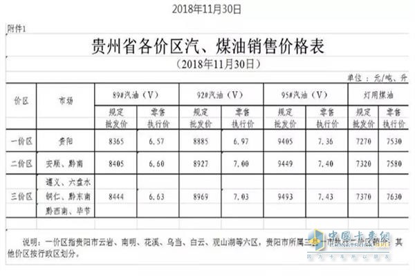 贵州11月30日24时调价后最新汽油柴油详细价格表