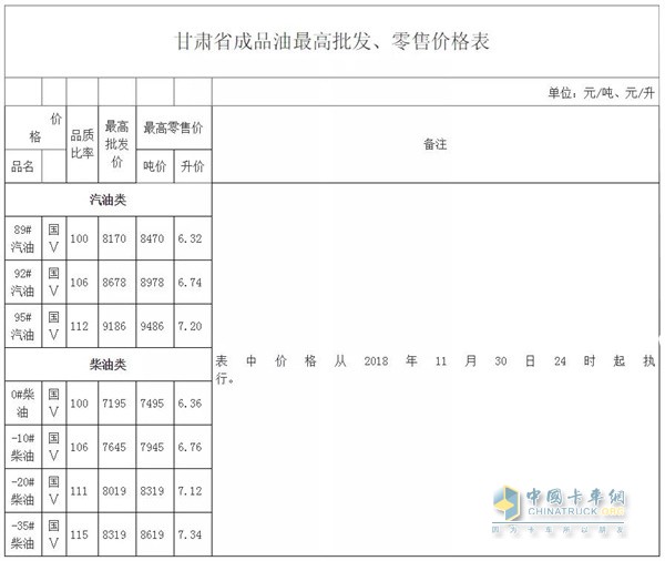 甘肃11月30日24时调价后最新汽油柴油详细价格表