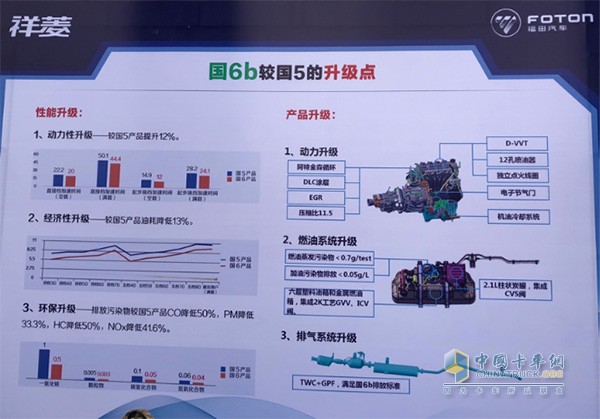 福田祥菱国6b微卡较比国5产品升级要点