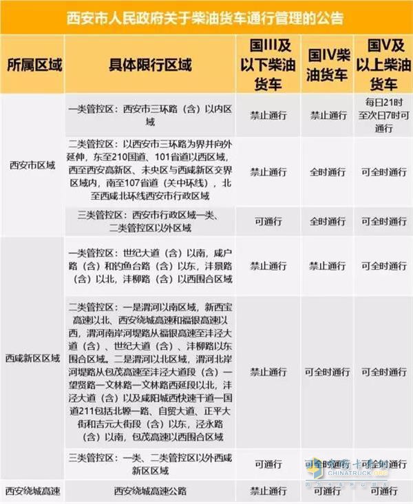 国三车限行区域