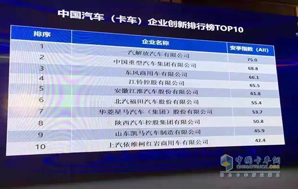 企业创新排行榜TOP10