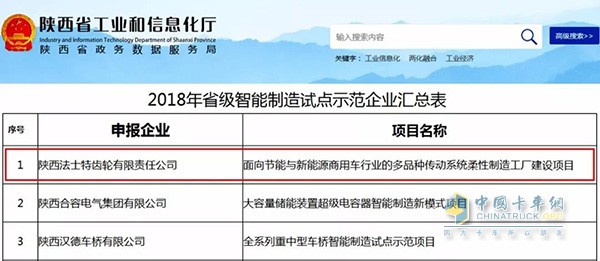 法士特节能重卡变速器智能制造入选国家试点示范企业