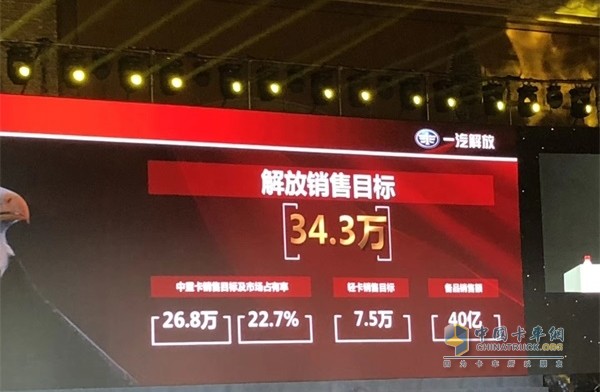 一汽解放2019年销售目标34.3万辆