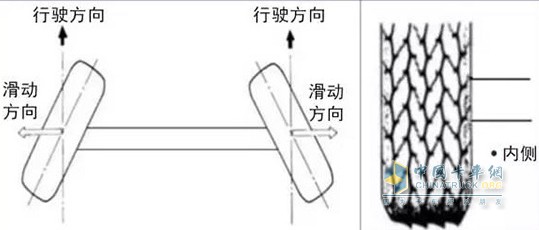 前束过大引起车轮外侧锯齿状磨损