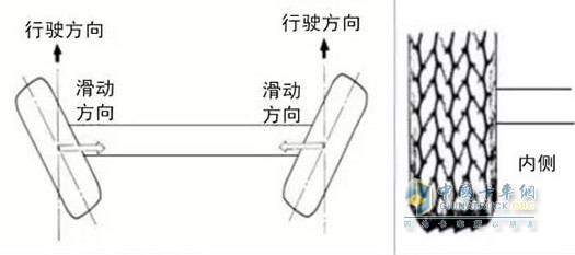 前束过小(反前束)前束过小引起车轮内侧锯齿状磨损 ​