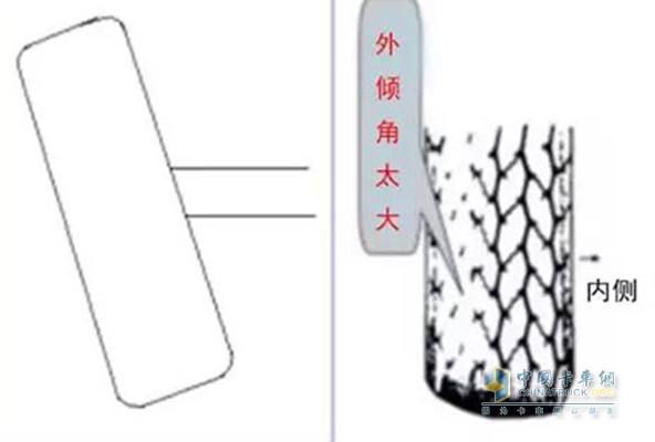 外倾角过大，引起车轮外侧磨损，而且磨损比较光滑
