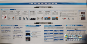 福田戴姆勒与惠龙易通组成CP  掀起了物流行业的“变革风”