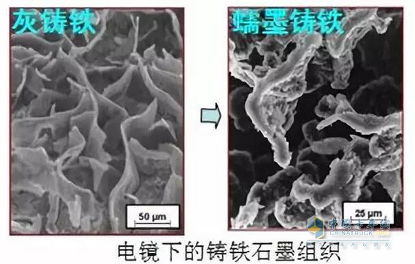 独有蠕墨铸铁缸体缸盖和烧结铸造生产技术