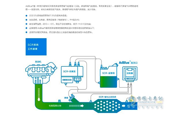 发动机后处理系统SCR工作原理