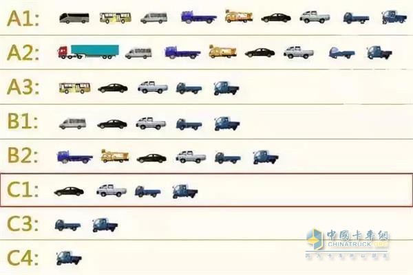 C1驾驶证是可以驾驶证总重不超过4.5吨，长度不超过6米的小型卡车