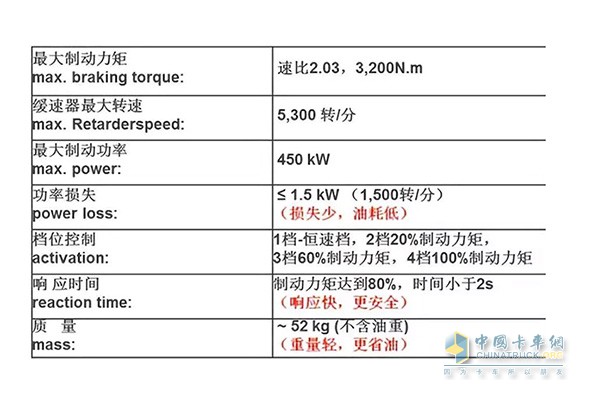 ​福伊特液力缓速器的性能参数