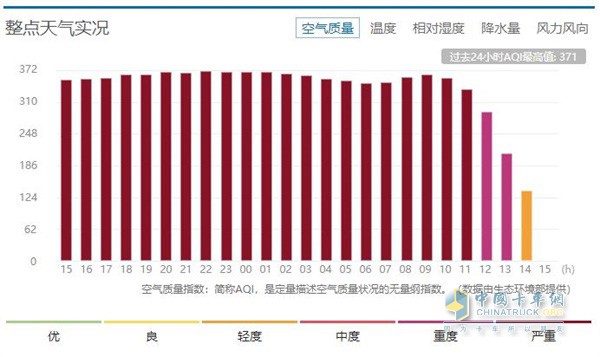 西安市2019年1月6日-7日天气实况