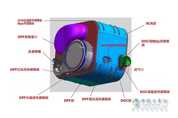 箱式集成消声器