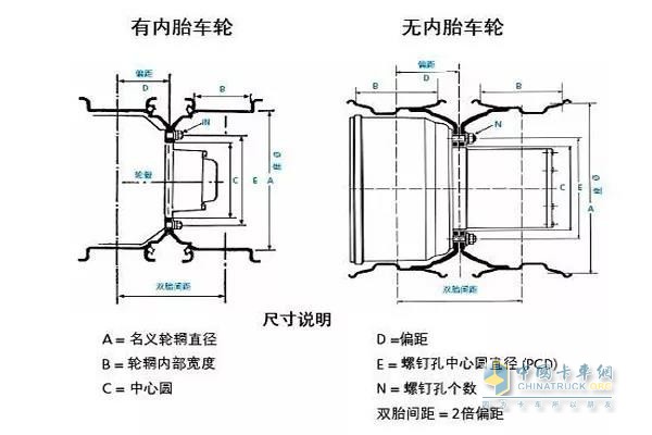 卡车轮胎有内胎轮胎和无内胎轮胎两种形式