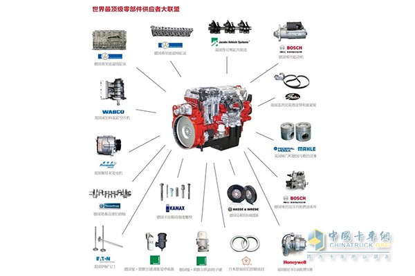 发动机主要零部件均选用国际顶尖品牌