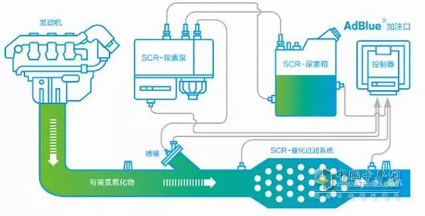 后处理系统图示