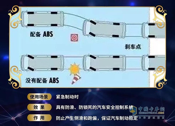 汽车内abs标识图解图片