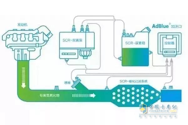 后处理系统图示后处理系统图示