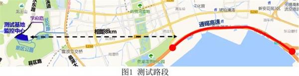 测试路段示意图