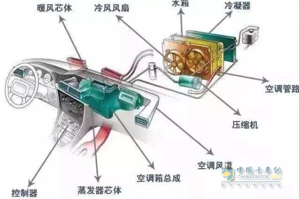 卡车暖风空调