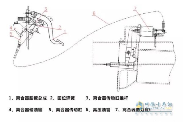 车辆离合器
