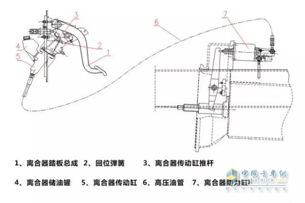 车辆离合器