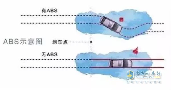 配备ABS轮胎防抱死系统尽量选择点刹