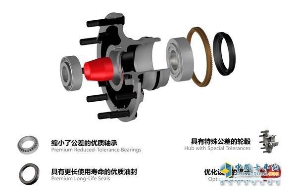 康迈轮毂产品特点