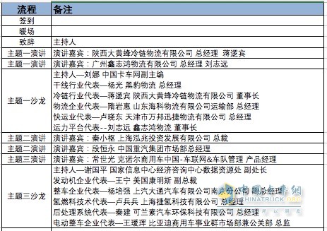 中国卡车运营与发展论坛