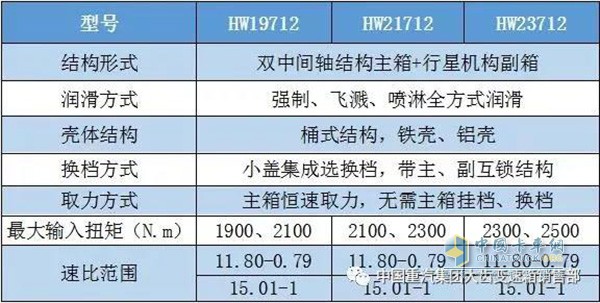 HW12档平台系列参数表