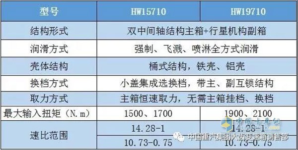 HW10档平台系列参数表: