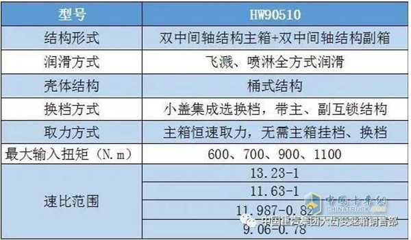 小10档平台参数表