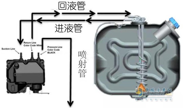 尿素质量传感器