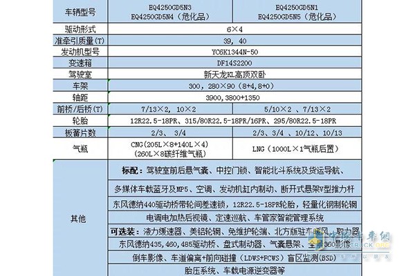 新品D320燃气牵引车辆参数