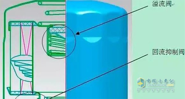 机油滤清器结构