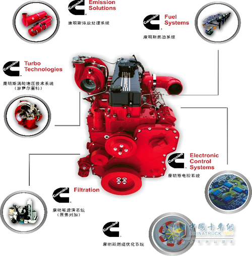 康明斯先进技术的完美结合