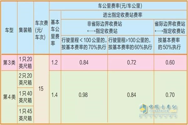 浙江省10个收费站将下调集装箱运输车辆高速公路通行费
