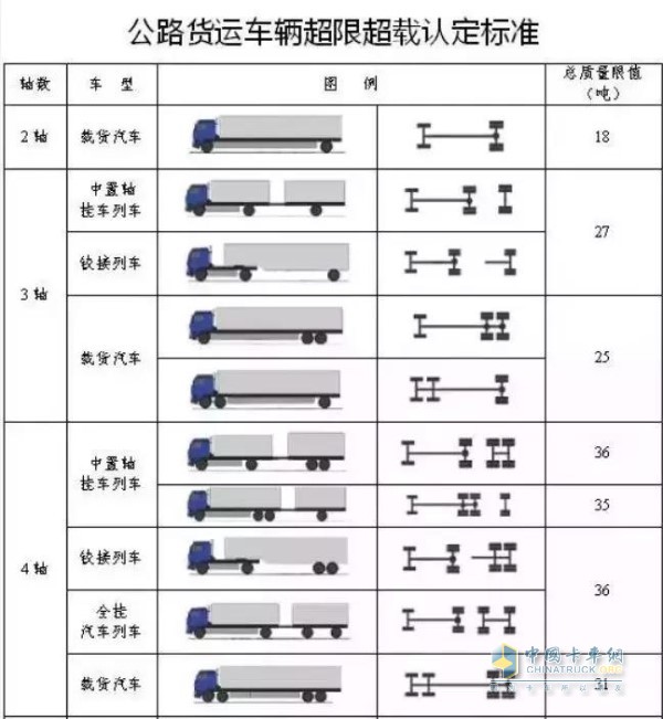 相关超载超限认定标准