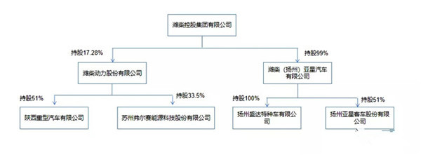 交易方与弗尔赛关联图